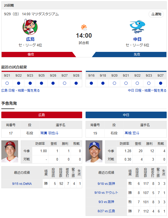 広島中日_常広羽也斗_髙橋宏斗