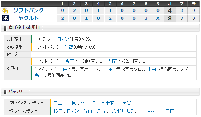 日本シリーズ_ヤクルトソフトバンク第3戦_スコアボード