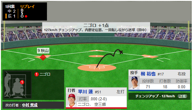 平川蓮プロ初打点