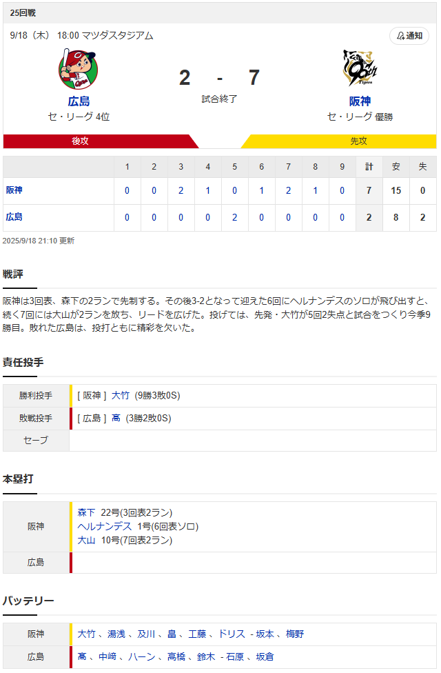 広島阪神_高太一_大竹耕太郎_スコア