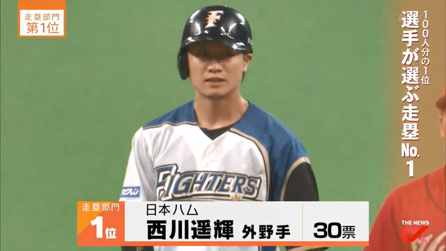 100分1アンケート走塁部門2017_39