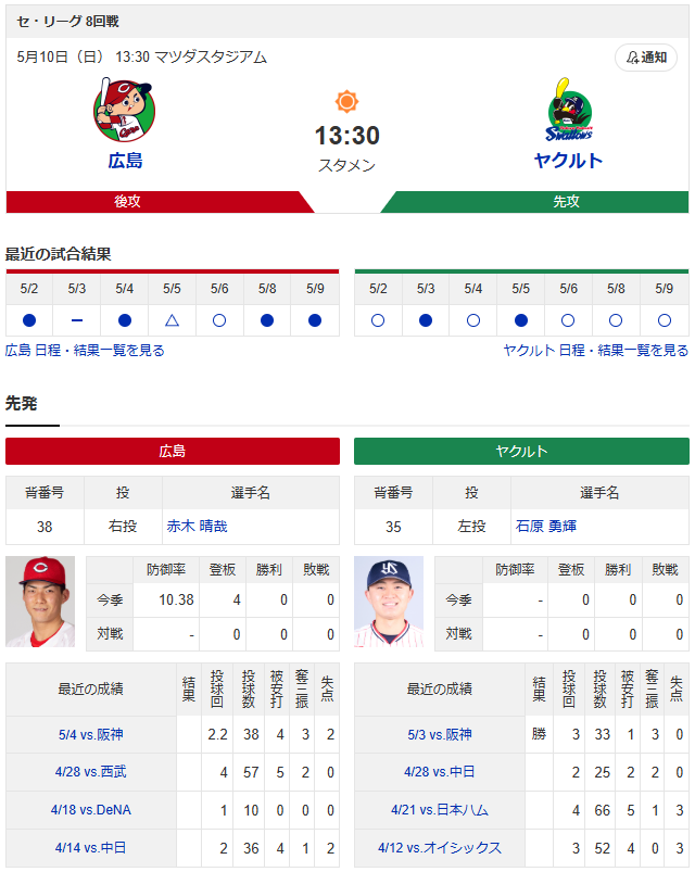 広島ヤクルト_赤木晴哉プロ初先発_坂倉サード