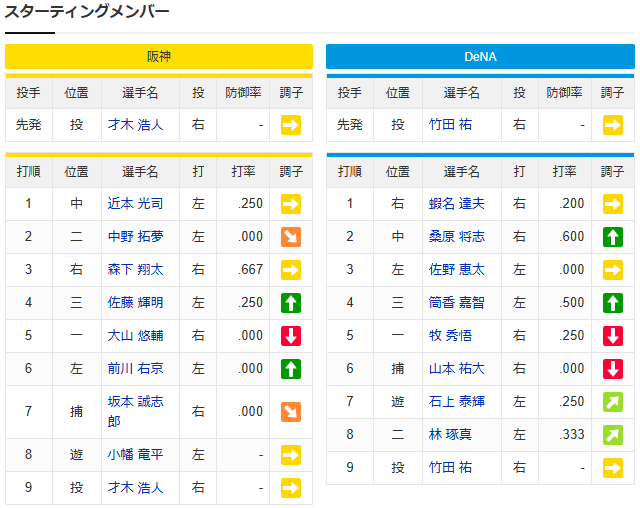 CS2_阪神横浜_スタメン