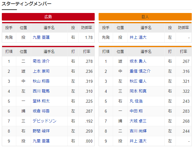 広島巨人_九里亜蓮_井上温大_スタメン