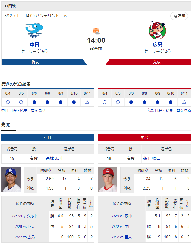 広島中日_森下暢仁_高橋宏斗