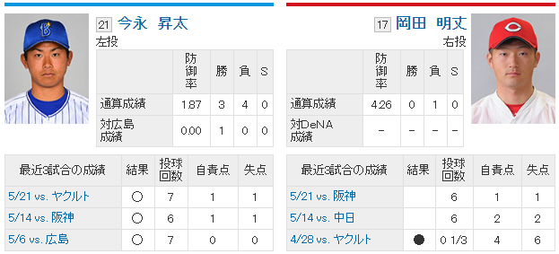 岡田今永