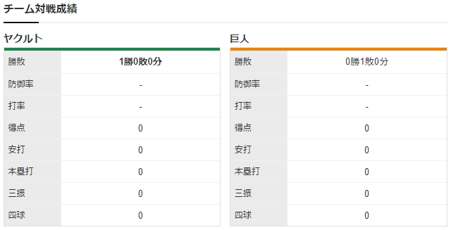 ヤクルト巨人_CS2_対戦成績