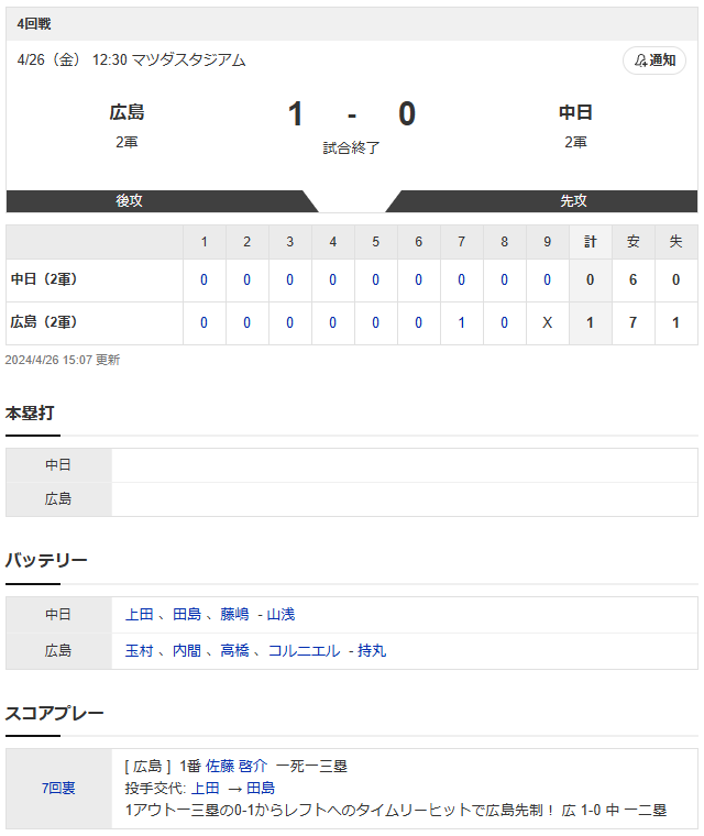 広島中日2軍戦スコア