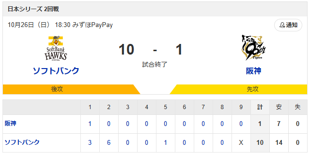 阪神ソフトバンク_日本シリーズ_スコア