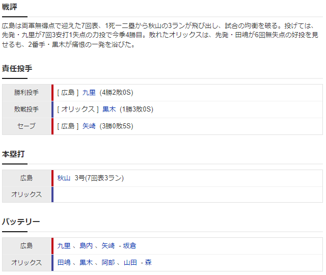 広島オリックス_九里亜蓮_田嶋大樹_スコア2