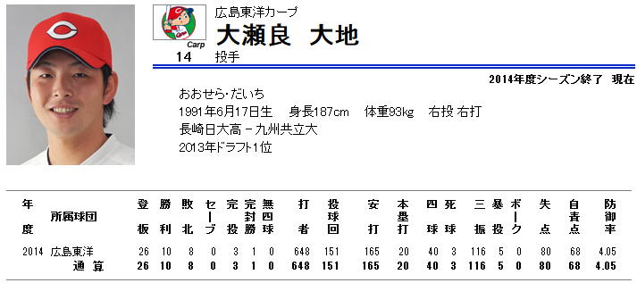 oosera_2014_seiseki