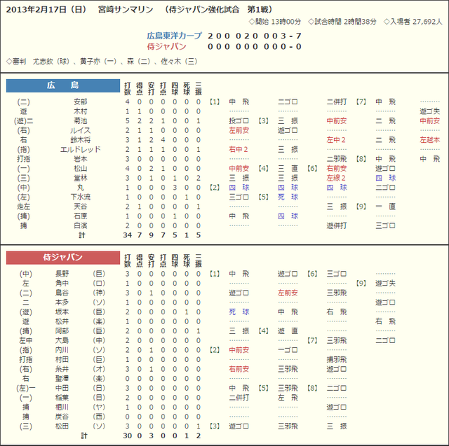 侍ジャパンvs広島カープ_06