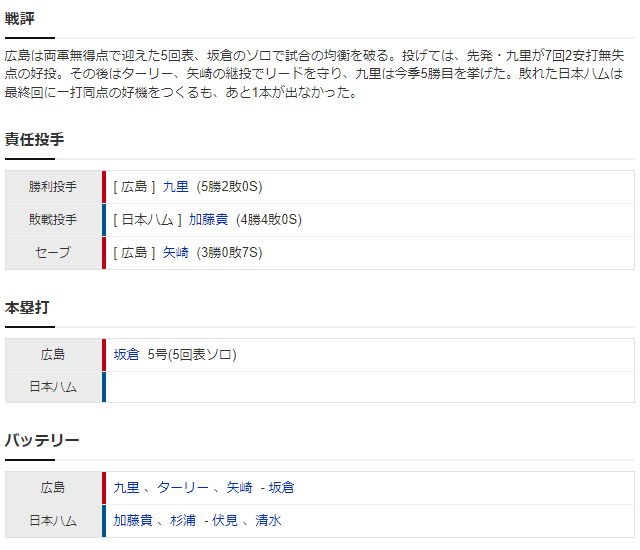 広島日ハム_九里亜蓮_加藤貴之_スコア2