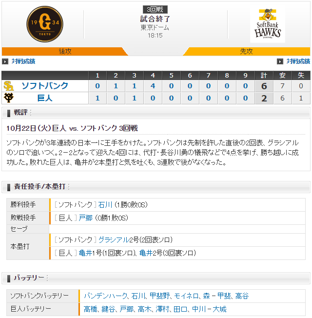 巨人ソフトバンク高橋バンデンハーク_スコア