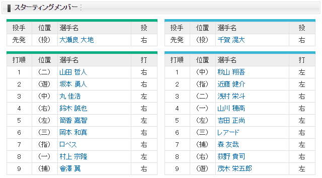 オールスター2019年第1戦_大瀬良大地_千賀滉大_スタメン