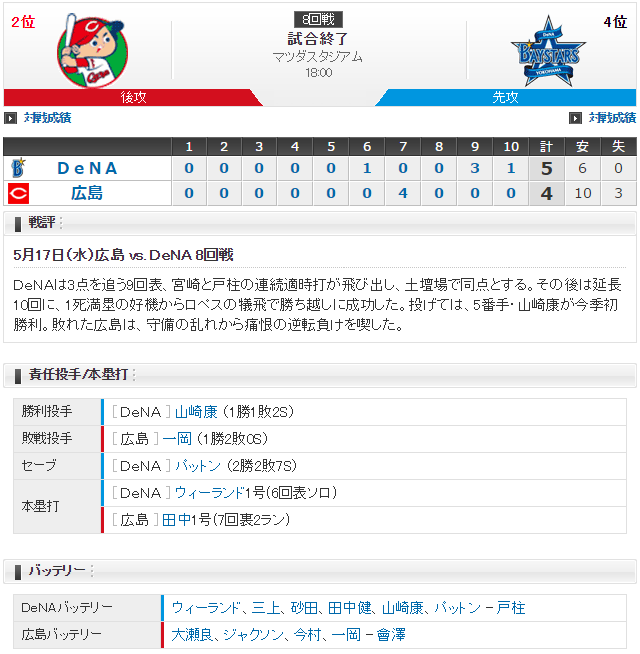 広島横浜_ズムスタの悲劇_スコア