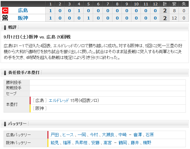 広島阪神20回戦_スコアボード