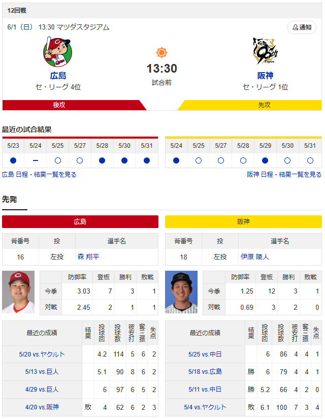 広島阪神_森翔平_伊原陵人