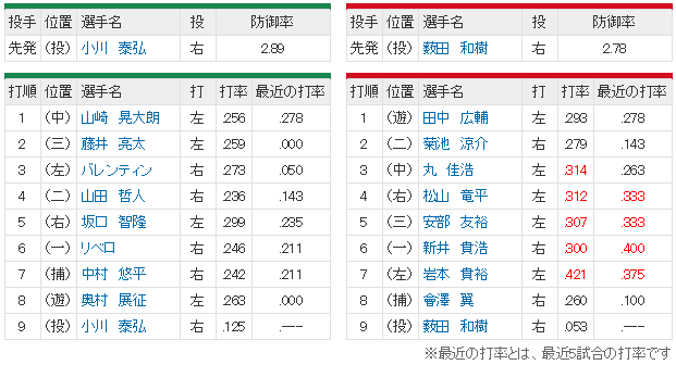 広島ヤクルト_薮田和樹_小川泰弘_スタメン