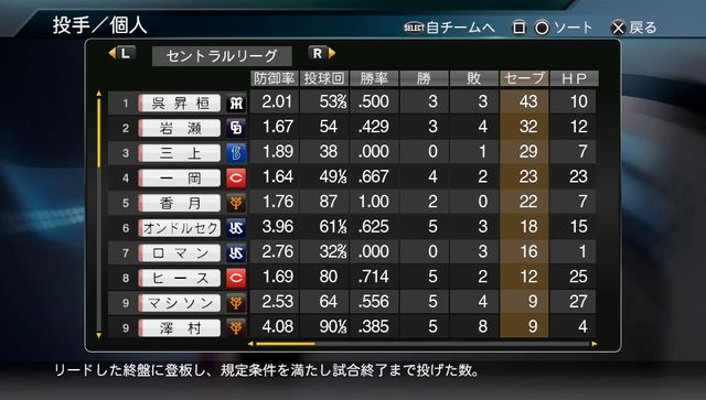プロスピ_2015_カープ強い_10