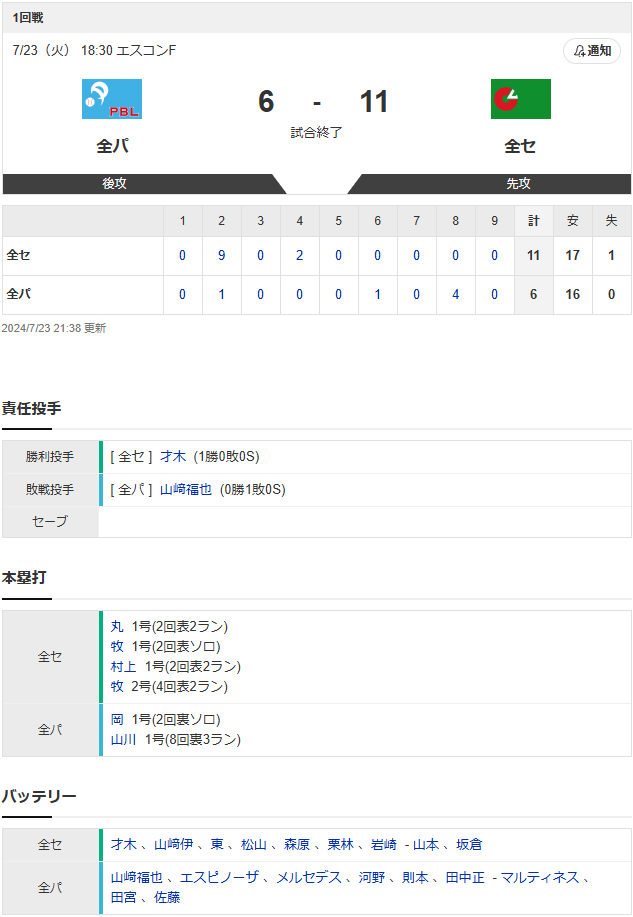 結果① のコピー