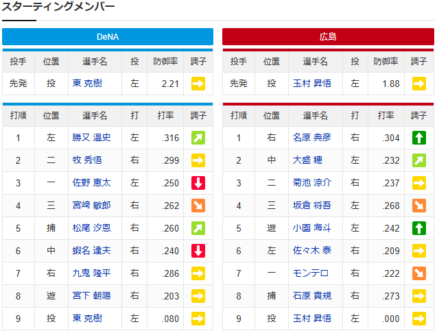実況③