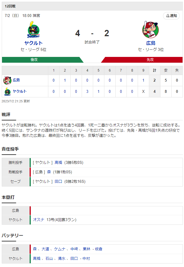 広島ヤクルト_森翔平_高橋奎二_スコア