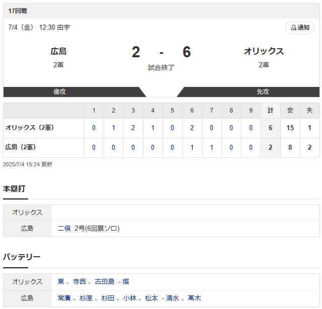 広島オリックス_スコア