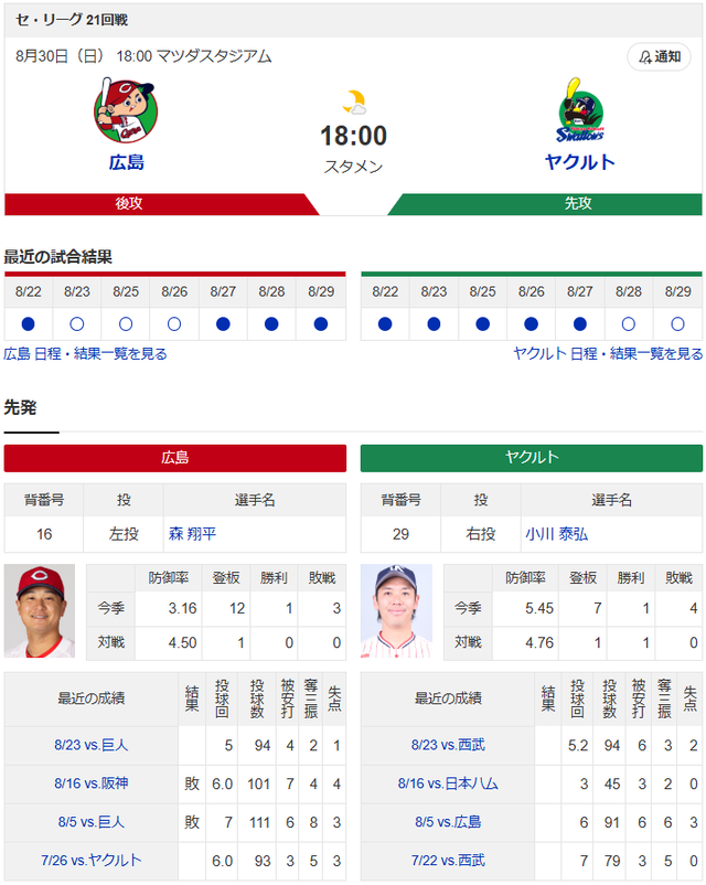 森翔平小川泰弘