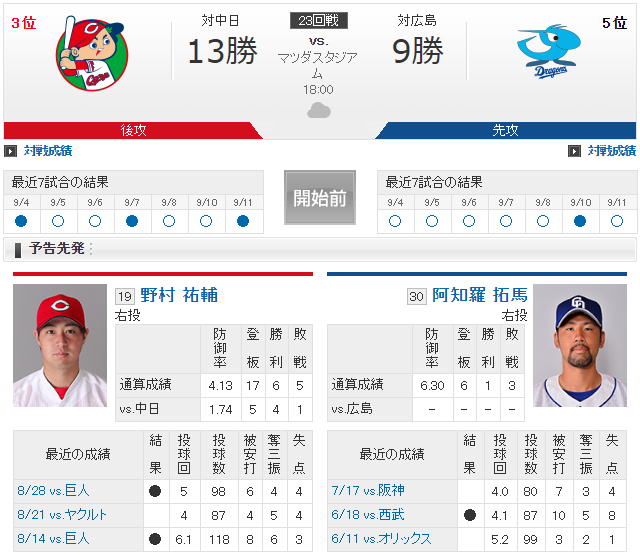 広島中日_野村祐輔_阿知羅拓馬