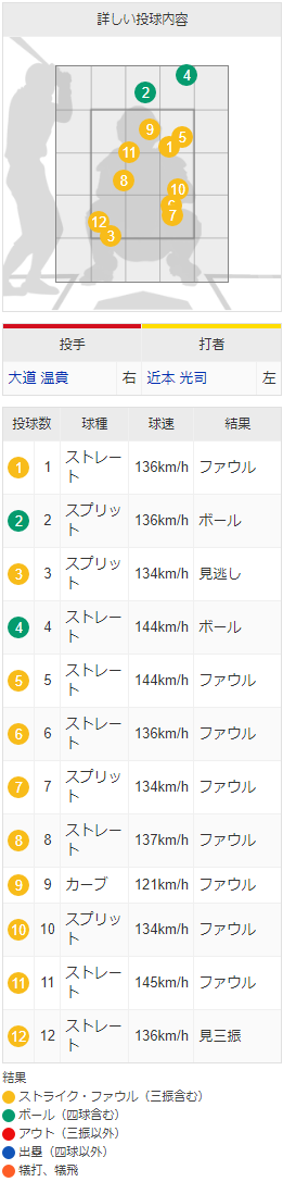 大道温貴1軍デビュー_04