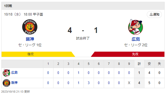 広島阪神CS_九里亜蓮_村上頌樹_スコア1