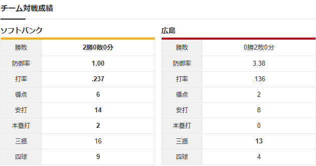 20260531チーム対戦成績