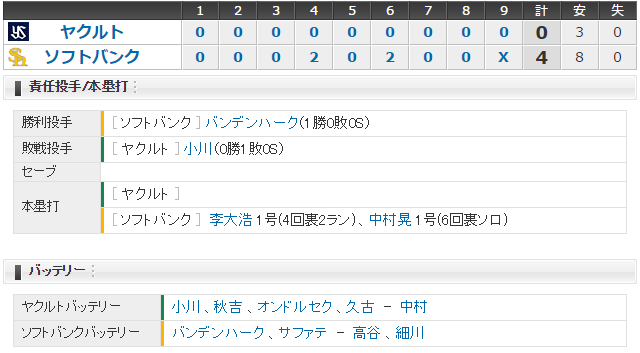 日本シリーズソフトバンク-ヤクルト第2戦