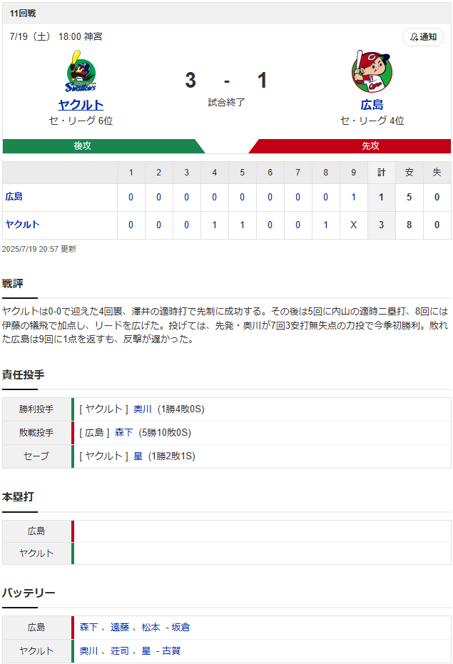 結果①