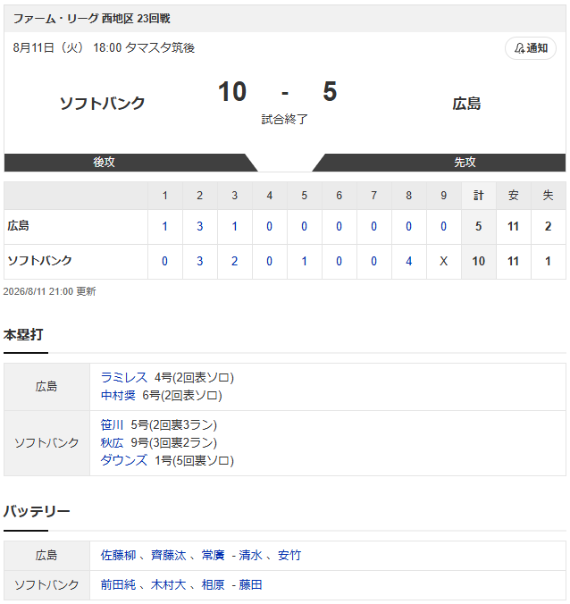 結果①