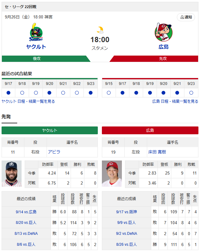 広島ヤクルト_床田寛樹_アビラ