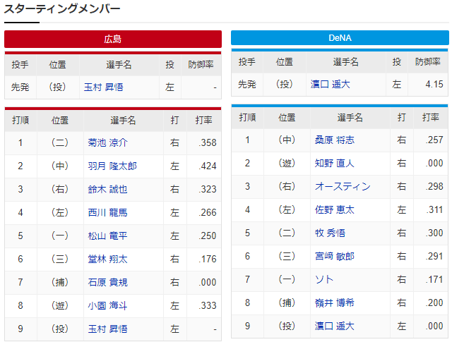 広島横浜_玉村昇悟_石原貴規_1軍初バッテリー_スタメン