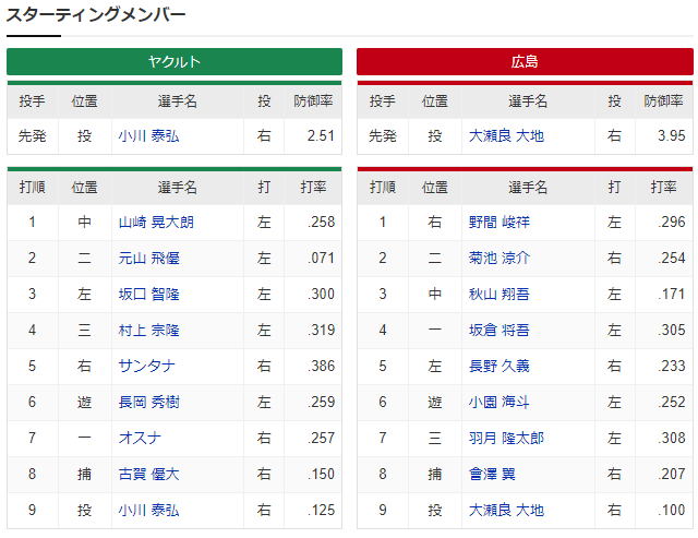 広島ヤクルト_大瀬良大地_小川泰弘_スタメン