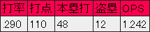 クロン成績予想