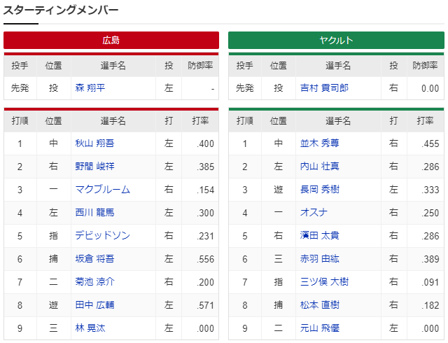 広島_ヤクルト_オープン戦_スタメン