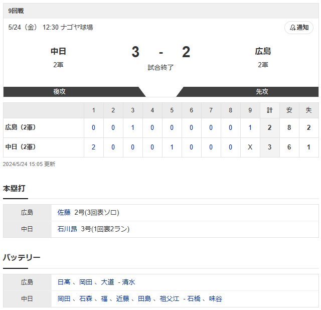 広島中日2軍スコア