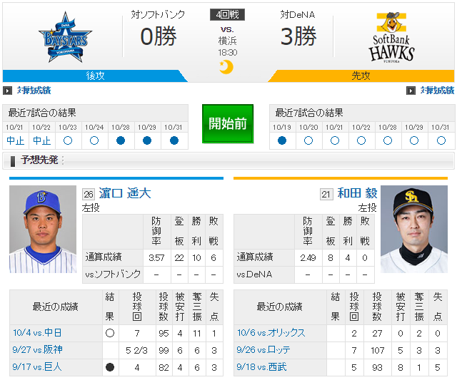 日本シリーズ_横浜ソフトバンク4回戦