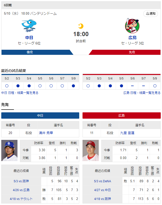 九里亜蓮_涌井秀章