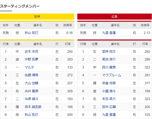 試合2