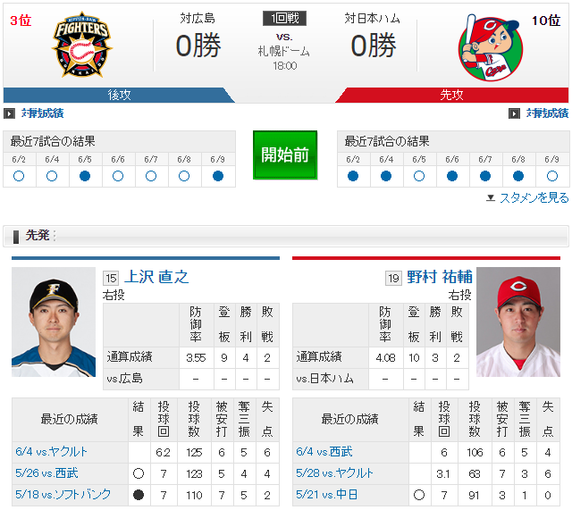 広島日ハム_會澤翼DH_野村祐輔