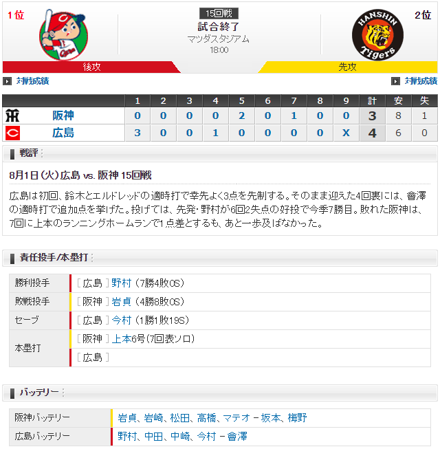 広島阪神_野村祐輔_岩貞祐太_スコア