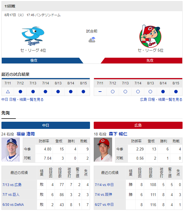 広島中日_森下暢仁_福谷浩司