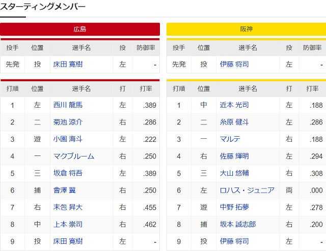 試合４