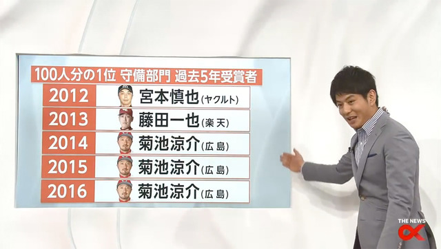 100分1アンケート守備部門_01